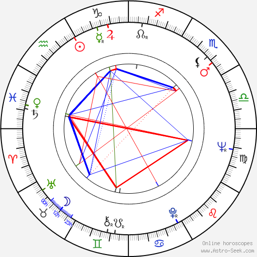 Khodzha Kuli Narliyev birth chart, Khodzha Kuli Narliyev astro natal horoscope, astrology