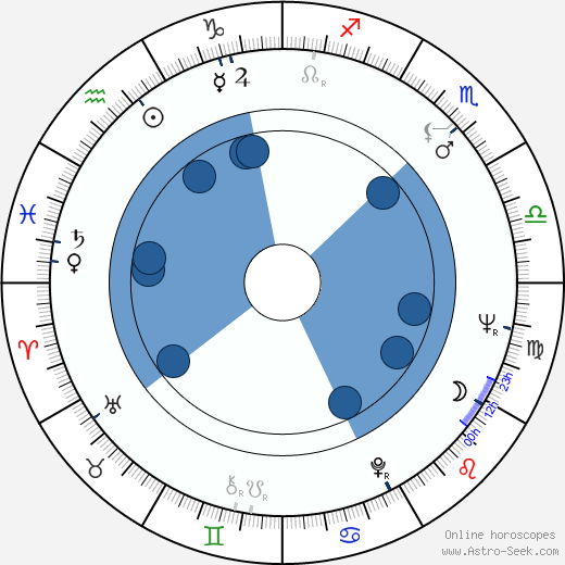 Kirill Stolyarov wikipedia, horoscope, astrology, instagram