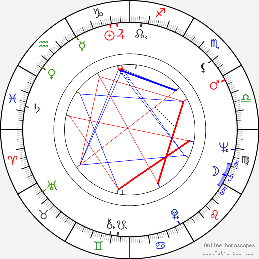 Lenita Airisto birth chart, Lenita Airisto astro natal horoscope, astrology