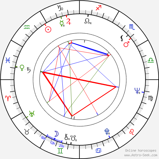 Leonid Nosyrev birth chart, Leonid Nosyrev astro natal horoscope, astrology