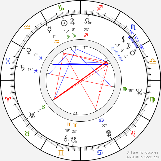 Ludvík Daněk birth chart, biography, wikipedia 2023, 2024