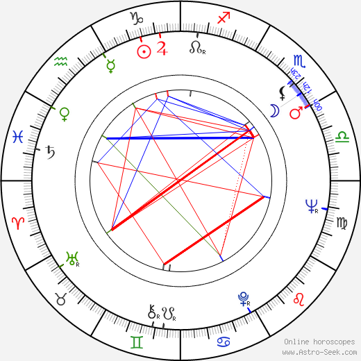 Ludvík Daněk birth chart, Ludvík Daněk astro natal horoscope, astrology