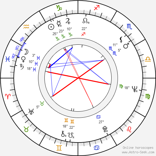Margaret O'Brien birth chart, biography, wikipedia 2024, 2025