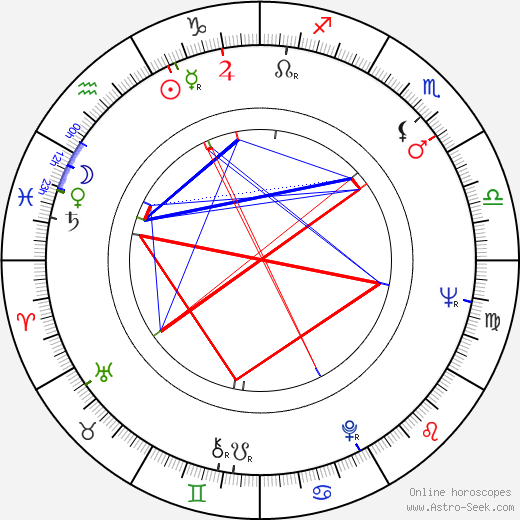 Margaret O'Brien birth chart, Margaret O'Brien astro natal horoscope, astrology