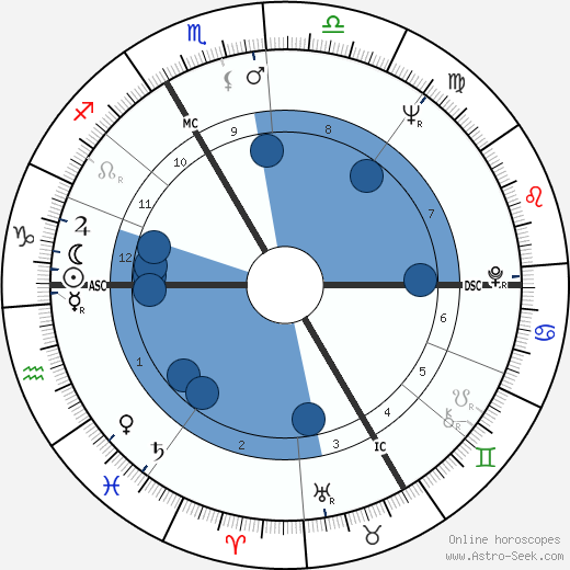 Marie Dubois horoscope, astrology, sign, zodiac, date of birth, instagram