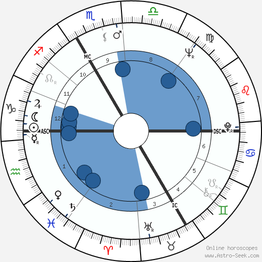Marie Dubois wikipedia, biography, birth chart, instagram Marie Dubois wikipedia, horoscope, astrology, instagram