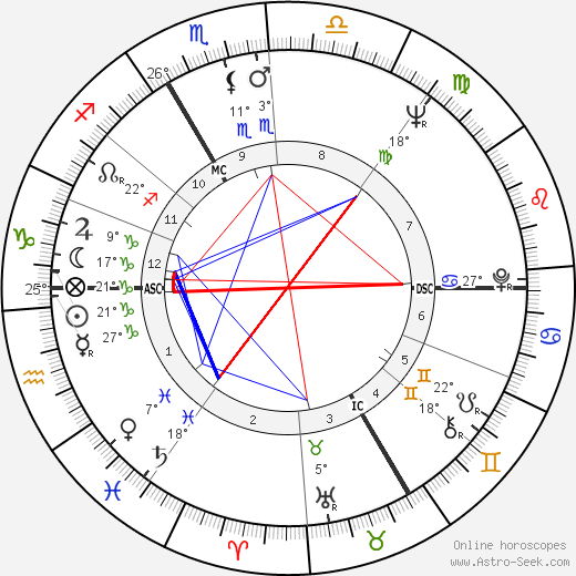 Marie Dubois birth chart, biography, wikipedia 2024, 2025