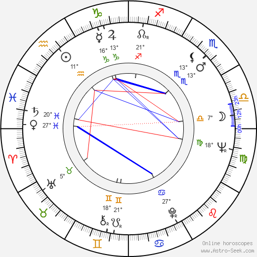 Marin Moraru birth chart, biography, wikipedia 2024, 2025