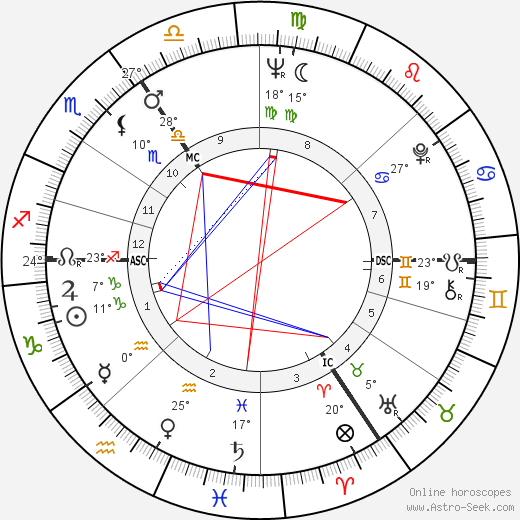 Martin Lauer birth chart, biography, wikipedia 2024, 2025