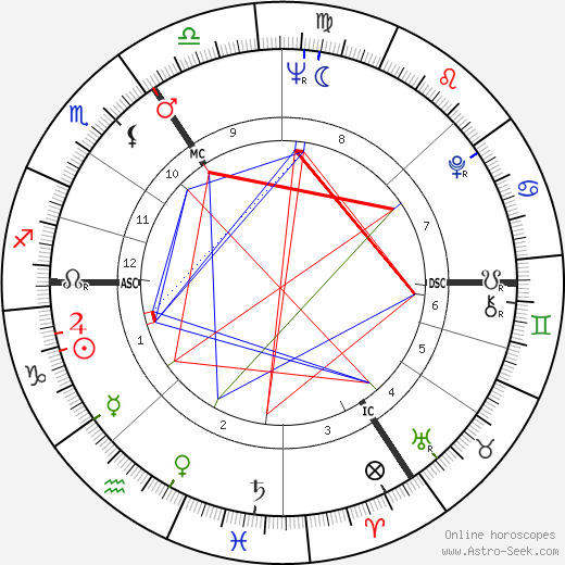 Martin Lauer birth chart, Martin Lauer astro natal horoscope, astrology