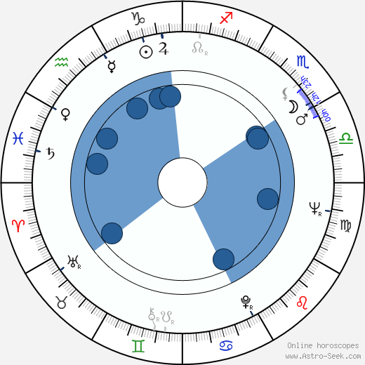 Masako Arisawa horoscope, astrology, sign, zodiac, date of birth, instagram