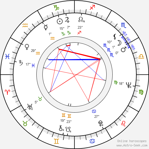 Masako Arisawa birth chart, biography, wikipedia 2024, 2025