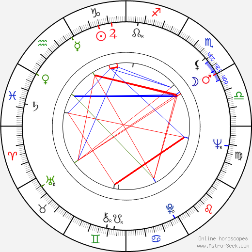 Masako Arisawa birth chart, Masako Arisawa astro natal horoscope, astrology