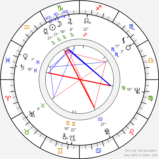 Milan Drotár birth chart, biography, wikipedia 2023, 2024