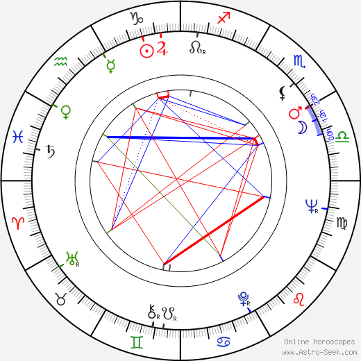  Mojmír Fašung день рождения гороскоп, Mojmír Fašung Натальная карта онлайн
