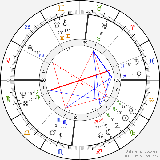 Nicole Gourvennec birth chart, biography, wikipedia 2024, 2025