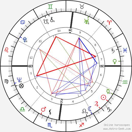Nicole Gourvennec birth chart, Nicole Gourvennec astro natal horoscope, astrology