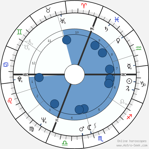 Paolo Conte wikipedia, horoscope, astrology, instagram