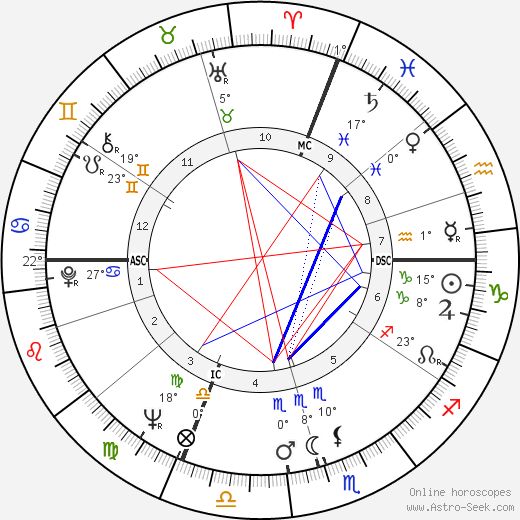 Paolo Conte birth chart, biography, wikipedia 2023, 2024