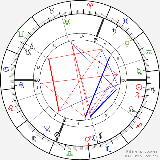 Paolo Conte birth chart, Paolo Conte astro natal horoscope, astrology