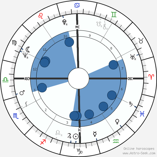 Peter Davis wikipedia, horoscope, astrology, instagram