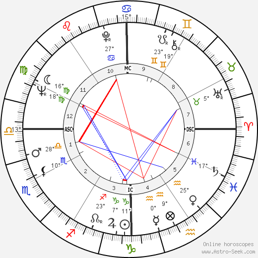 Peter Davis birth chart, biography, wikipedia 2024, 2025