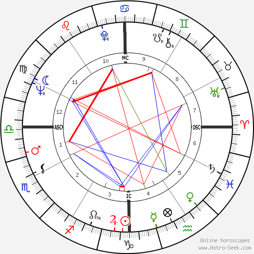 Peter Davis birth chart, Peter Davis astro natal horoscope, astrology