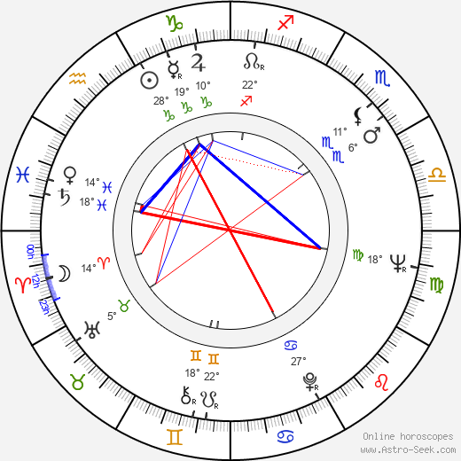 Peter Looney birth chart, biography, wikipedia 2024, 2025