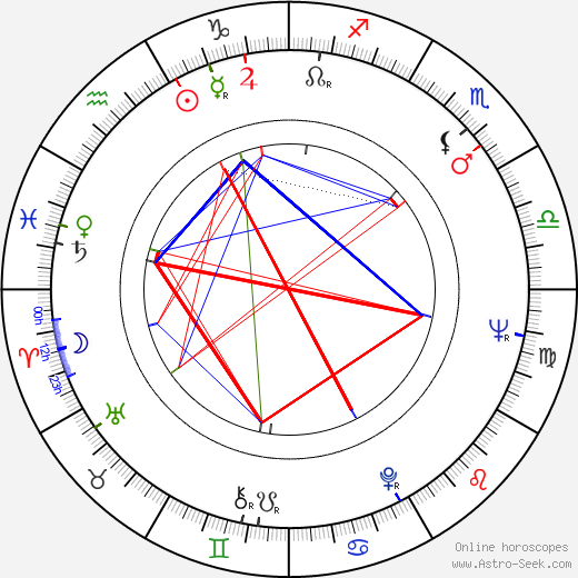 Peter Looney birth chart, Peter Looney astro natal horoscope, astrology