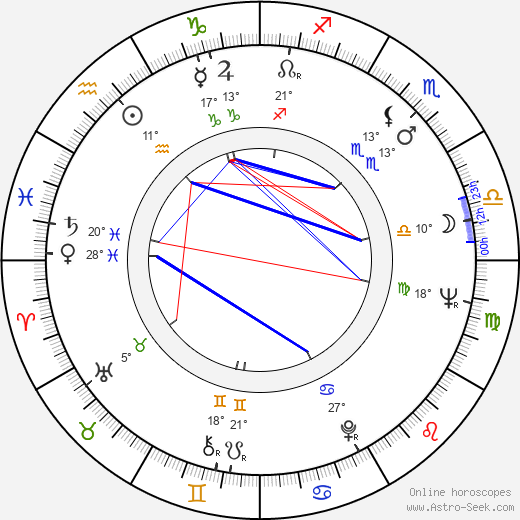 Philip Glass birth chart, biography, wikipedia 2024, 2025