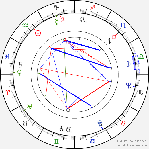 Philip Glass birth chart, Philip Glass astro natal horoscope, astrology