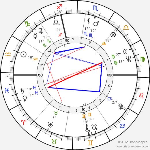 Phoebe Phelps birth chart, biography, wikipedia 2024, 2025
