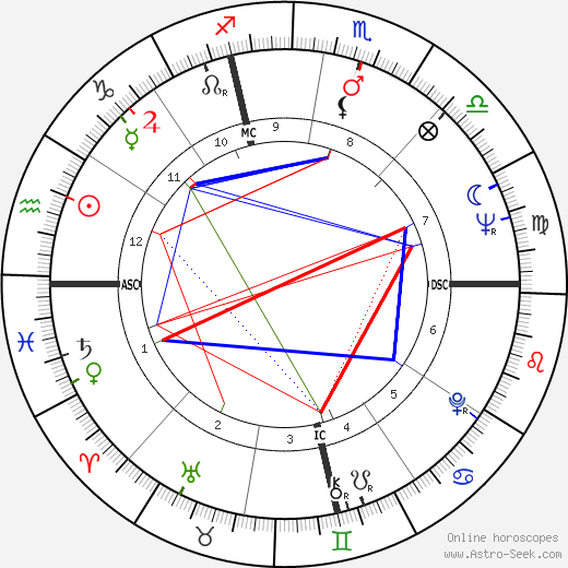 Phoebe Phelps birth chart, Phoebe Phelps astro natal horoscope, astrology