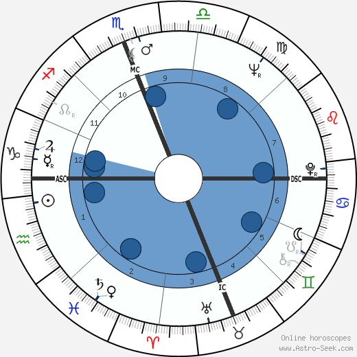 Reg Lewis wikipedia, biography, birth chart, instagram Reg Lewis wikipedia, horoscope, astrology, instagram