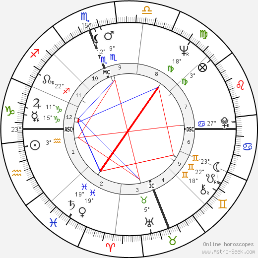 Reg Lewis birth chart, biography, wikipedia 2024, 2025