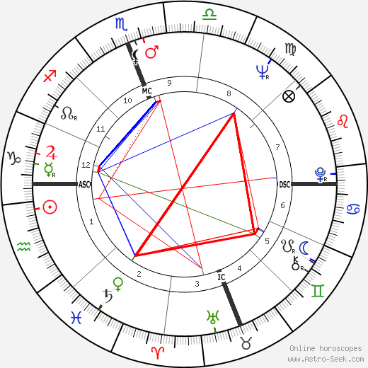 Reg Lewis birth chart, Reg Lewis astro natal horoscope, astrology
