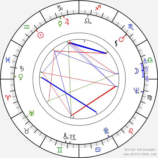 Regimantas Adomaitis birth chart, Regimantas Adomaitis astro natal horoscope, astrology