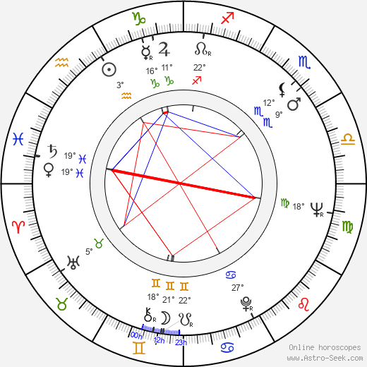 Richard DeBenedictis birth chart, biography, wikipedia 2023, 2024