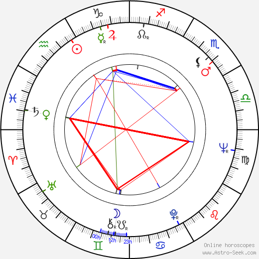 Richard DeBenedictis birth chart, Richard DeBenedictis astro natal horoscope, astrology