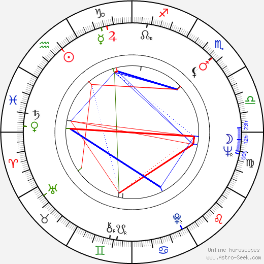 Robert Etcheverry birth chart, Robert Etcheverry astro natal horoscope, astrology