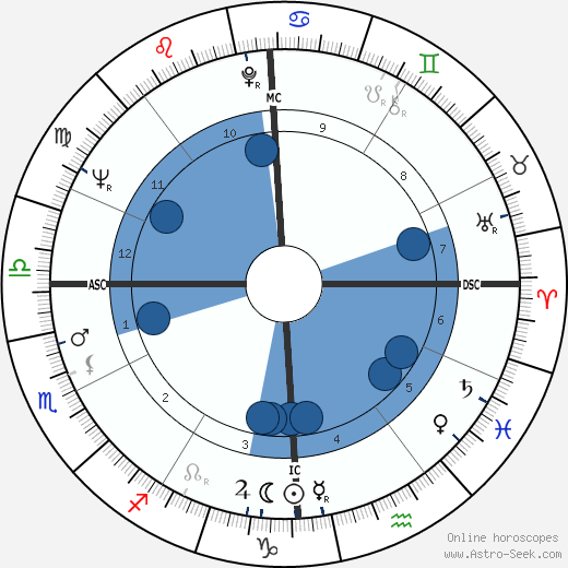 Rossella Como horoscope, astrology, sign, zodiac, date of birth, instagram