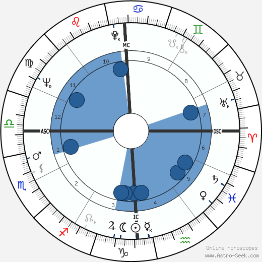 Rossella Como wikipedia, biography, birth chart, instagram Rossella Como wikipedia, horoscope, astrology, instagram