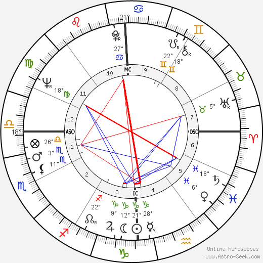 Rossella Como birth chart, biography, wikipedia 2023, 2024