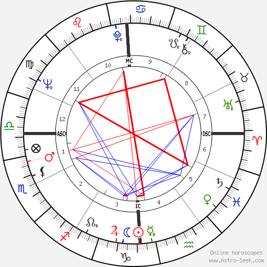 Rossella Como birth chart, Rossella Como astro natal horoscope, astrology
