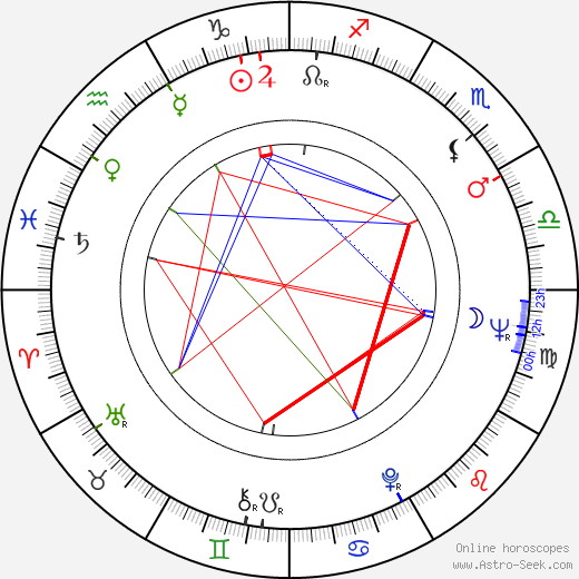 Sergio Giral birth chart, Sergio Giral astro natal horoscope, astrology