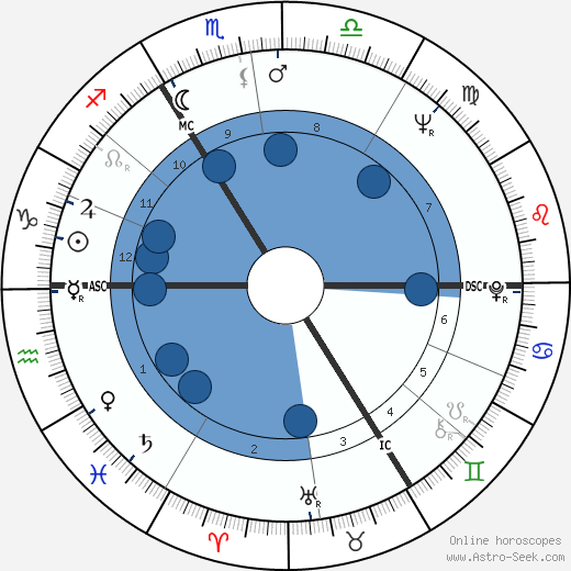 Shirley Bassey wikipedia, horoscope, astrology, instagram