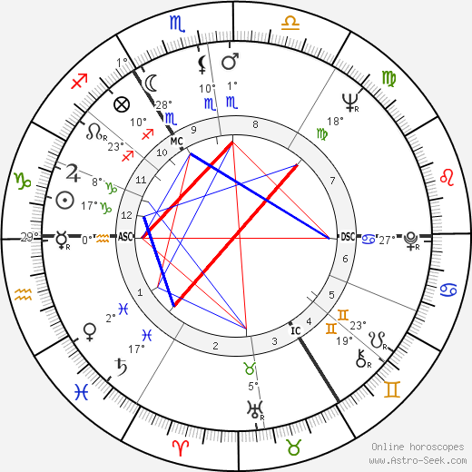 Shirley Bassey birth chart, biography, wikipedia 2024, 2025