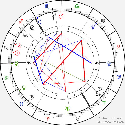 Shirley Bassey birth chart, Shirley Bassey astro natal horoscope, astrology
