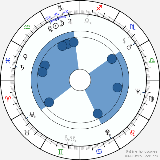Shirley Eaton Oroscopo, astrologia, Segno, zodiac, Data di nascita, instagram