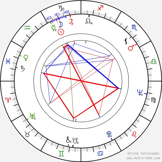 Shirley Eaton tema natale, oroscopo, Shirley Eaton oroscopi gratuiti, astrologia